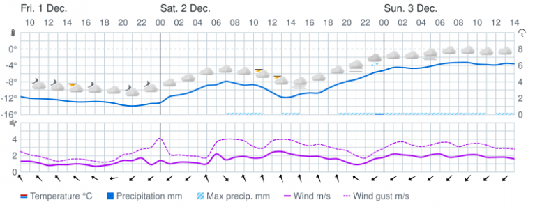 Мурманск на выходных: переменная облачность, тихий ветер и температура до -12.90°C